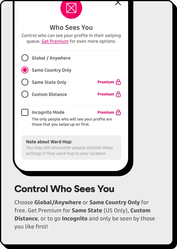 Who Sees You