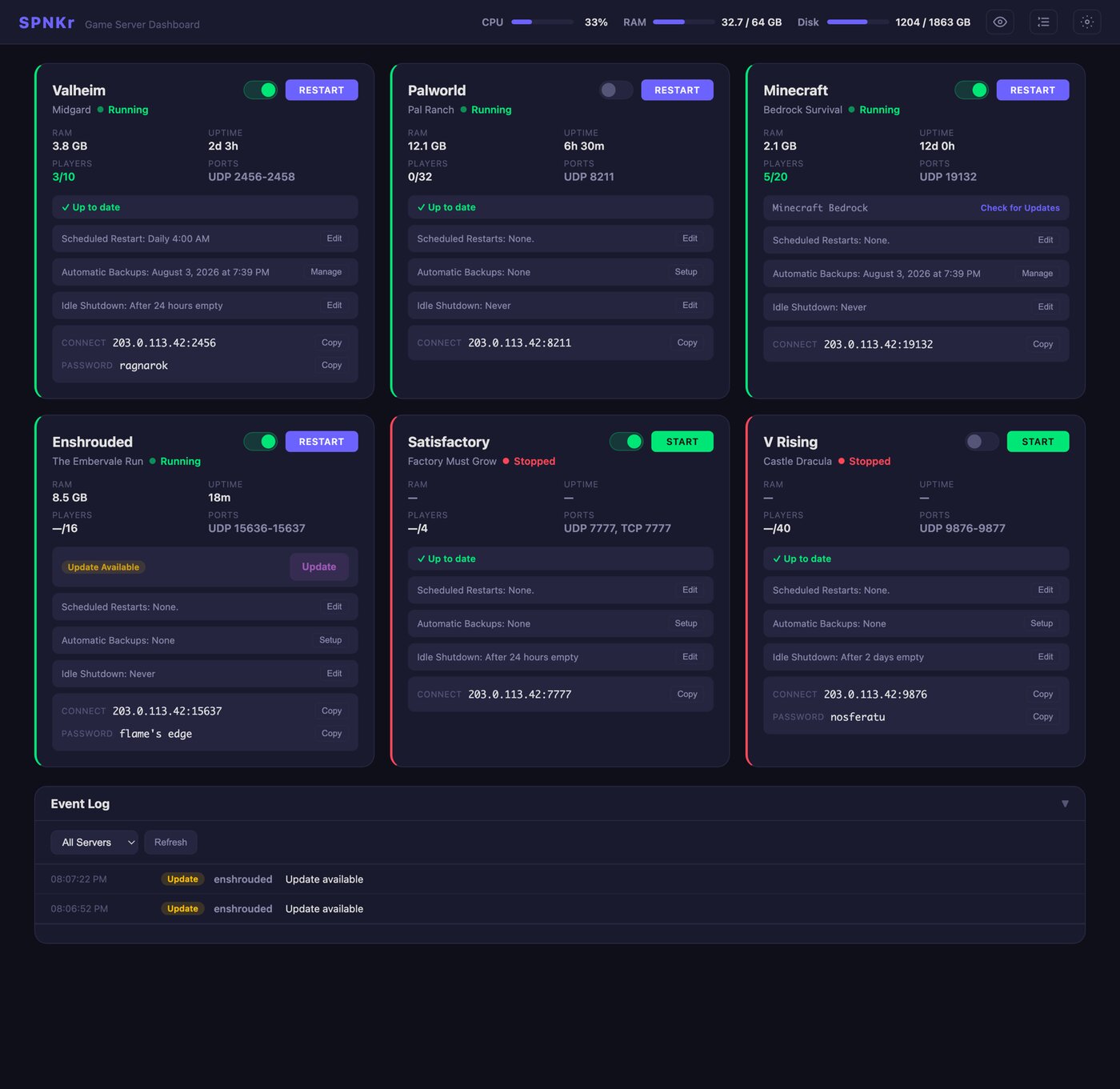 The original SPNKr dashboard before the redesign