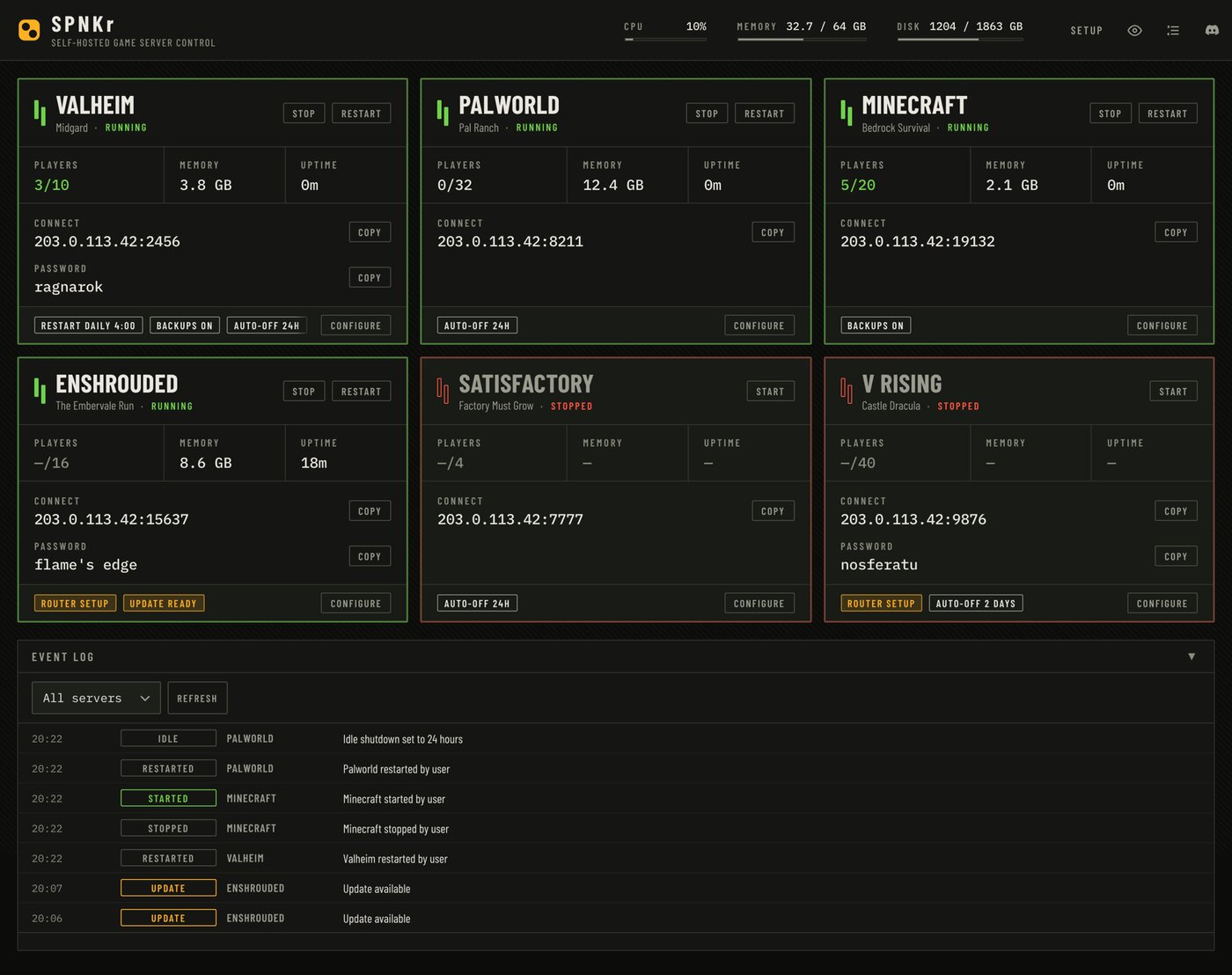 The redesigned compact SPNKr dashboard